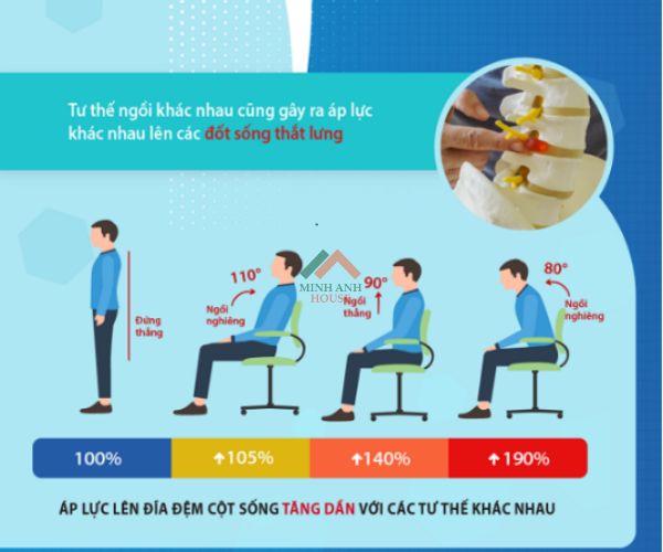 Tư thế ngồi làm việc đúng