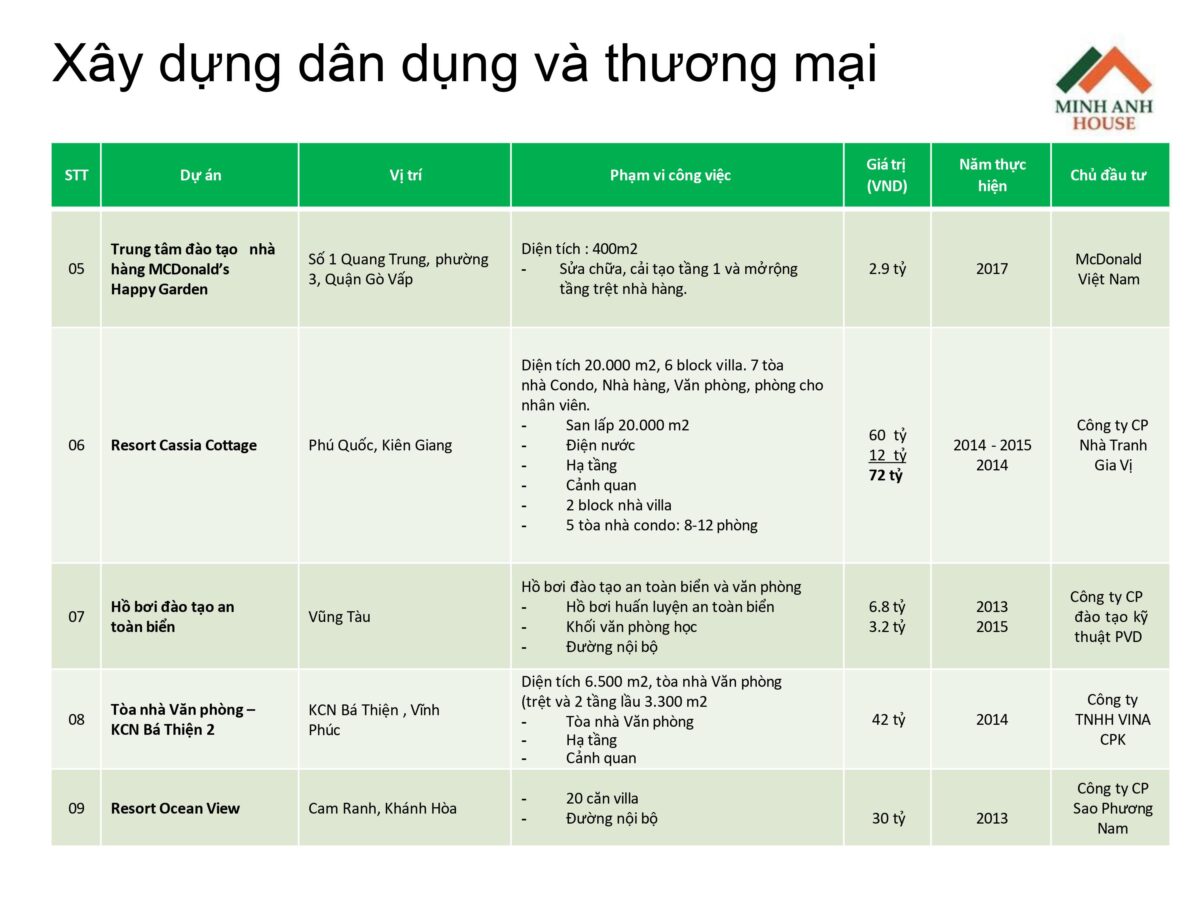 Minh Anh House